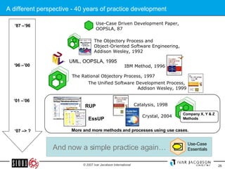 A different perspective - 40 years of practice development ‘ 87 –’96 ‘ 96 –’00 ‘ 07 –> ? ‘ 01 –’06 Use-Case Driven Development Paper,  OOPSLA, 87 The Rational Objectory Process, 1997 The Objectory Process and Object-Oriented Software Engineering,  Addison Wesley, 1992 The Unified Software Development Process,  Addison Wesley, 1999 UML, OOPSLA, 1995 IBM Method, 1996 Catalysis, 1998 Crystal, 2004 More and more methods and processes using use cases. RUP EssUP And now a simple practice again… Use-Case Essentials Company X, Y & Z Methods 