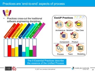 Practices are ’end-to-end’ aspects of process Practices cross-cut the traditional software engineering disciplines The 8 Essential Practices describe the essence of the Unified Process EssUP Practices Use Case Process Modeling Product Architecture $ Component Iteration Team Business Modeling Requirements Analysis & Design Implmentation Test Deployment Config. / Change Mgt Project Management Environment 
