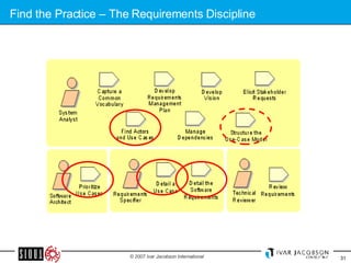 Find the Practice – The Requirements Discipline 