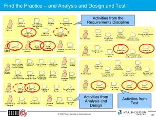 Find the Practice – and Analysis and Design and Test Activities from the Requirements Discipline Activities from Analysis and Design Activities from Test 