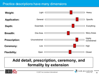 Practice descriptions have many dimensions Weight: Application: Light Heavy General Specific Depth: Essentials Everything Breadth: One Area Many Areas Prescription: Unconstrained Highly Constrained Ceremony: Low High Flexibility: Open Closed Add detail, prescription, ceremony, and formality by extension  