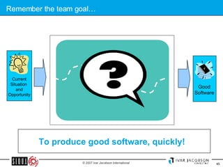Remember the team goal… Good Software Current Situation  and Opportunity To produce good software, quickly!  