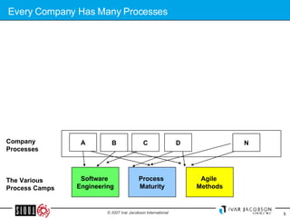 Every Company Has Many Processes The Various Process Camps Company Processes Software  Engineering Process  Maturity Agile  Methods A B C D N 