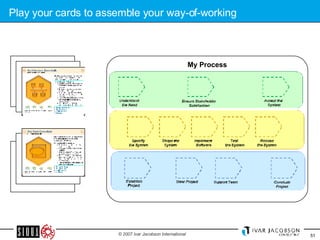 Play your cards to assemble your way-of-working My Process 