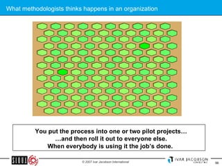What methodologists thinks happens in an organization     You put the process into one or two pilot projects… … and then roll it out to everyone else. When everybody is using it the job’s done.  