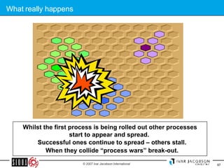 What really happens Whilst the first process is being rolled out other processes start to appear and spread.  Successful ones continue to spread – others stall. When they collide “process wars” break-out. 