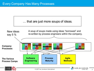 Every Company Has Many Processes A soup of soups made using ideas “borrowed” and re-written by process engineers within the company.  New ideas say 5 % The Various Process Camps Company Processes Software  Engineering Process  Maturity Agile  Methods B C D N A …  that are just more soups of ideas. 