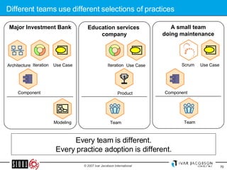 Different teams use different selections of practices Every team is different. Every practice adoption is different. Education services  company Use Case Iteration Major Investment Bank Modeling Use Case Component Architecture A small team doing maintenance Use Case Scrum Component Team Iteration Product $ Team 