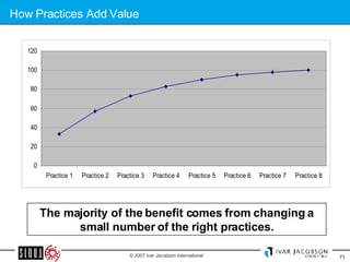 How Practices Add Value The majority of the benefit comes from changing a small number of the right practices. 