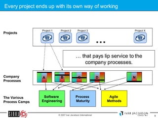 Every project ends up with its own way of working …  that pays lip service to the company processes. The Various Process Camps Company Processes Projects Software  Engineering Process  Maturity Agile  Methods B C D N A Project 1 Project 2 Project 3 Project X … 