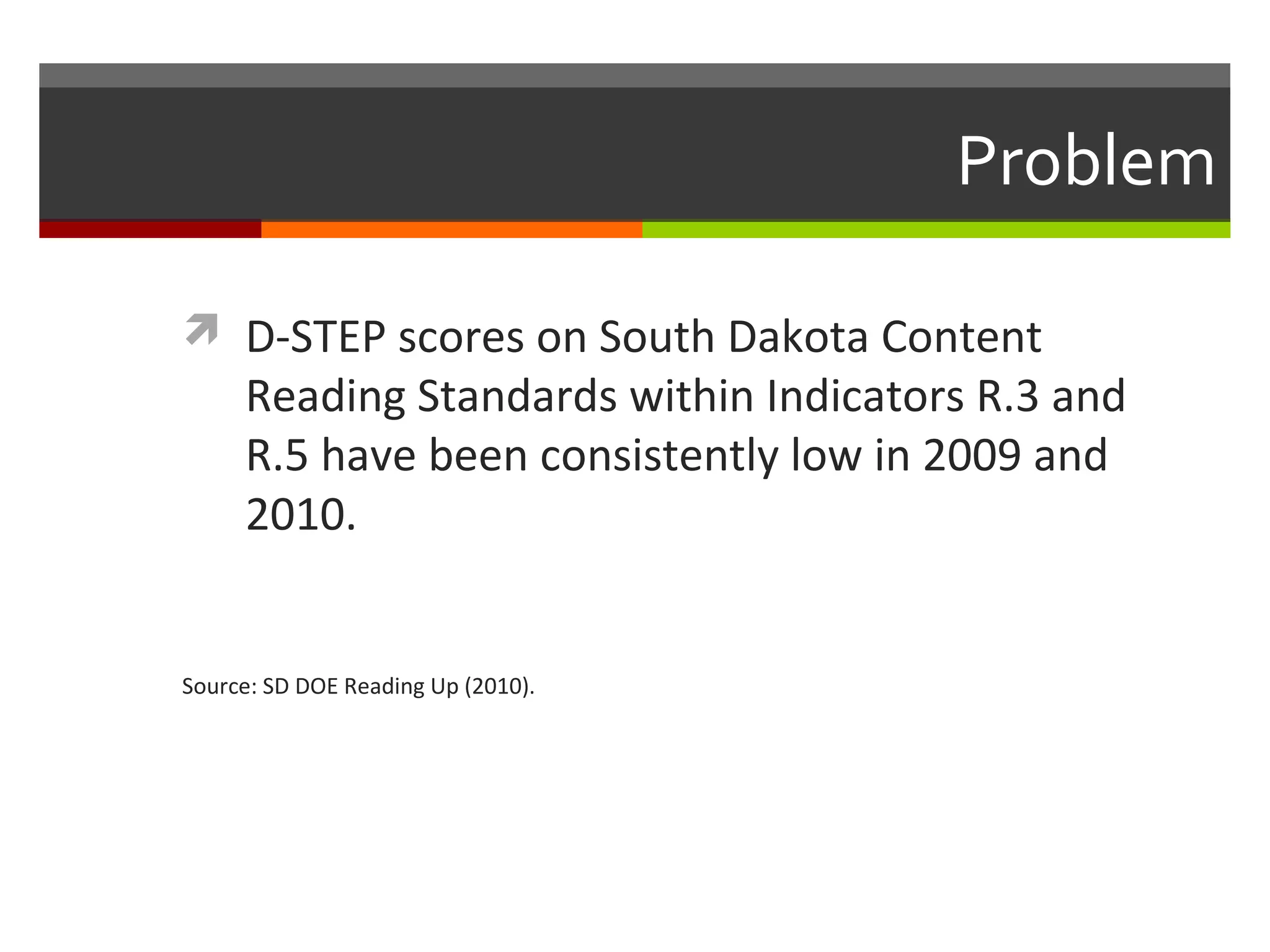 Problem
 D-STEP scores on South Dakota Content
Reading Standards within Indicators R.3 and
R.5 have been consistently low in 2009 and
2010.
Source: SD DOE Reading Up (2010).
 