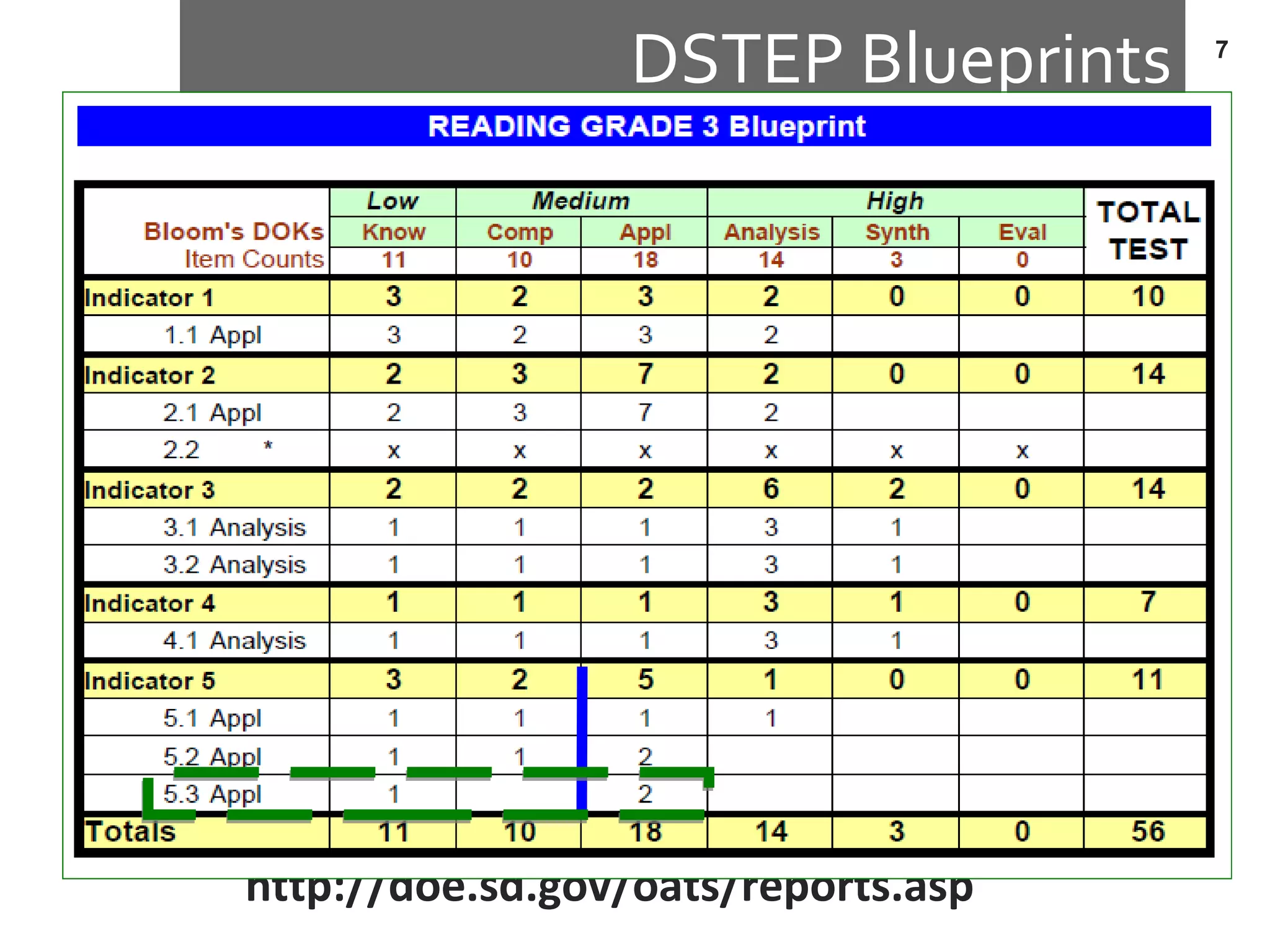DSTEP Blueprints
http://doe.sd.gov/oats/reports.asp
7
 