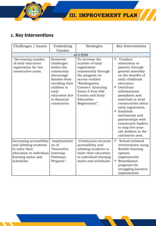 SAMPLE SCHOOL IMPLEMENTATION PLAN_(1).pptx