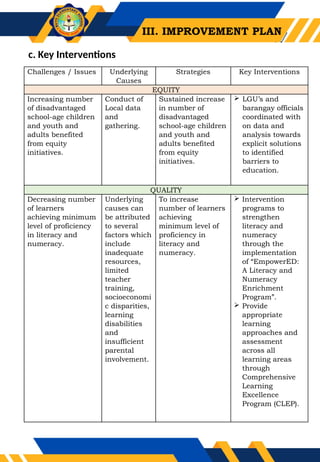 SAMPLE SCHOOL IMPLEMENTATION PLAN_(1).pptx
