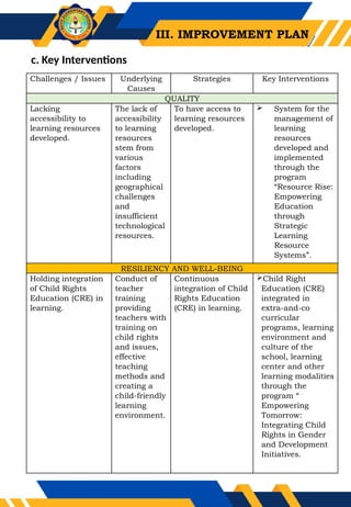 SAMPLE SCHOOL IMPLEMENTATION PLAN_(1).pptx