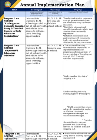 SAMPLE SCHOOL IMPLEMENTATION PLAN_(1).pptx