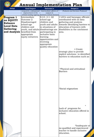 SAMPLE SCHOOL IMPLEMENTATION PLAN_(1).pptx