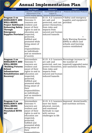 SAMPLE SCHOOL IMPLEMENTATION PLAN_(1).pptx