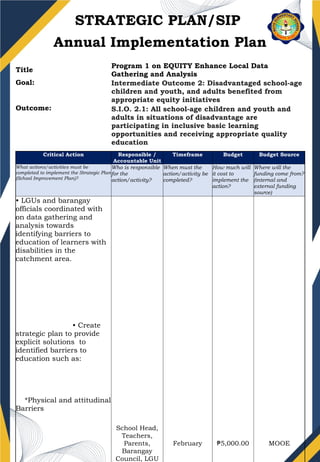 SAMPLE SCHOOL IMPLEMENTATION PLAN_(1).pptx