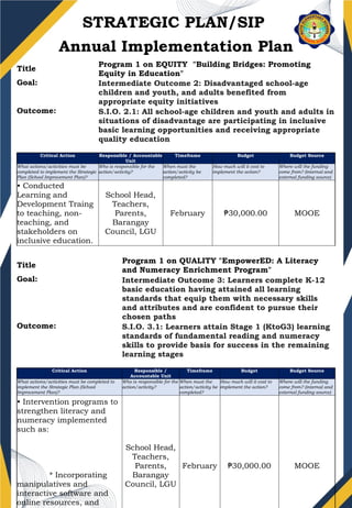 SAMPLE SCHOOL IMPLEMENTATION PLAN_(1).pptx