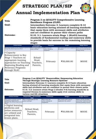 SAMPLE SCHOOL IMPLEMENTATION PLAN_(1).pptx