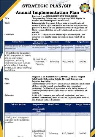 SAMPLE SCHOOL IMPLEMENTATION PLAN_(1).pptx