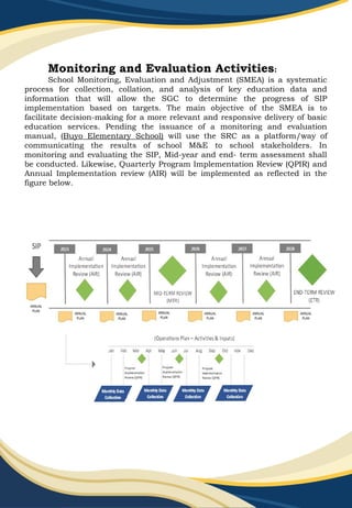 SAMPLE SCHOOL IMPLEMENTATION PLAN_(1).pptx