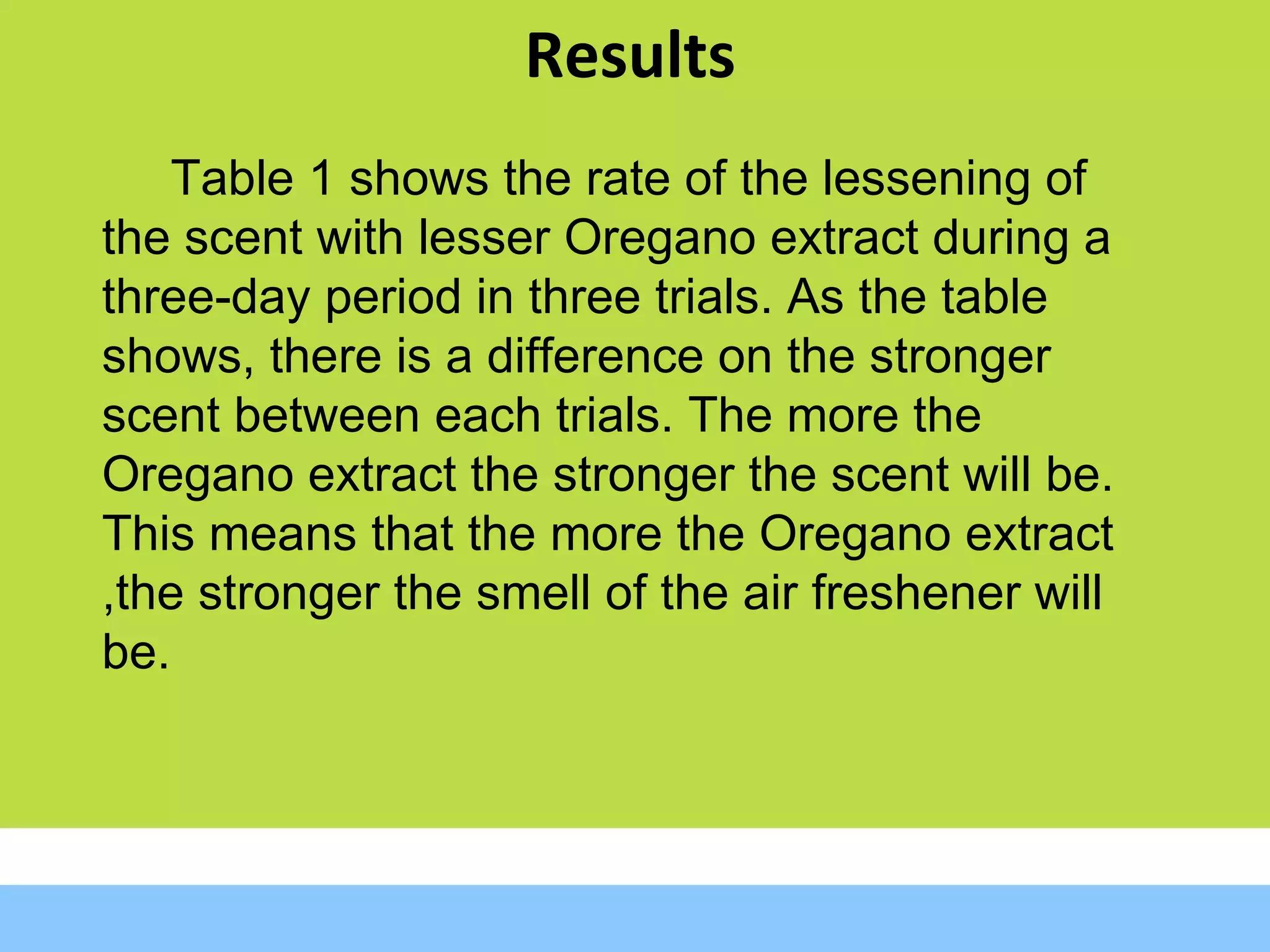 Results Table 1 shows the rate of the lessening of the scent with lesser Oregano extract during a three-day period in three trials. As the table shows, there is a difference on the stronger scent between each trials. The more the Oregano extract the stronger the scent will be. This means that the more the Oregano extract ,the stronger the smell of the air freshener will be. 