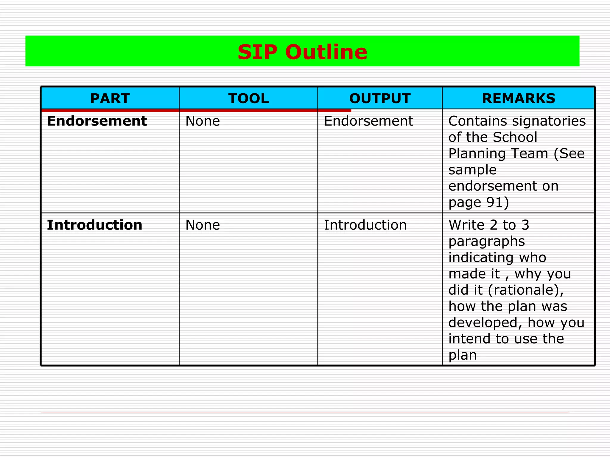 Sip Sample School Improvement Plan | PPT