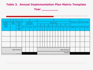 School Improvement Plan | PPT