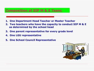 Composition of SIP M & E Team:


1. One Department Head Teacher or Master Teacher
2. Two teachers who have the capacity to conduct SIP M & E
   as determined by the school head
3. One parent representative for every grade level
4. One LGU representative

5. One School Council Representative
 