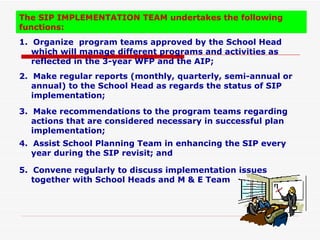 School Improvement Plan