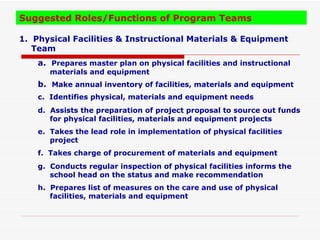 School Improvement Plan