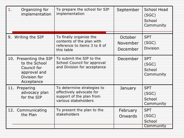 School Improvement Plan