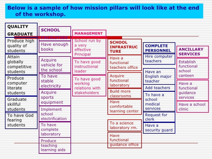 school improvement plan school improvement plan templates