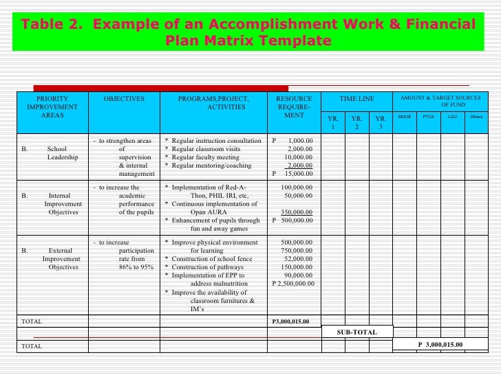 school improvement plan school improvement plan templates