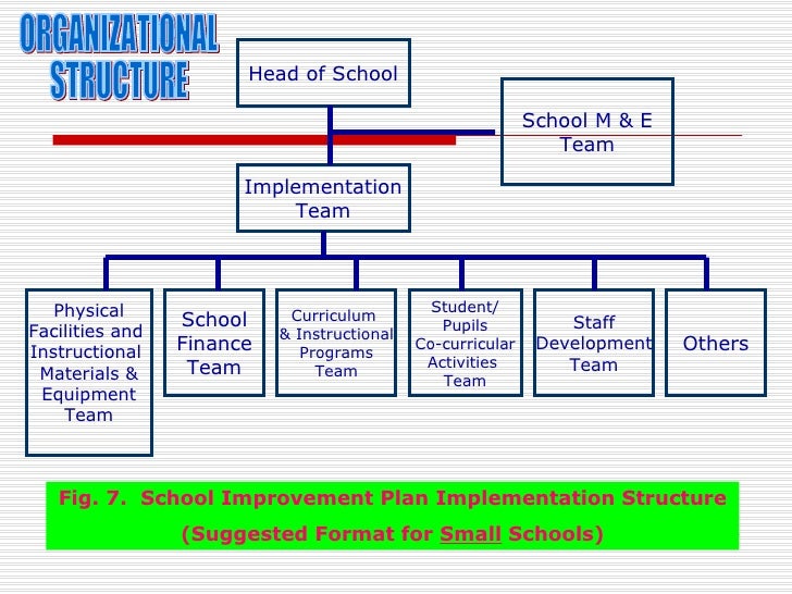 school improvement plan school development plan format