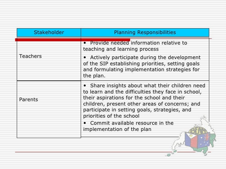 School improvement plan writing goals for first grade