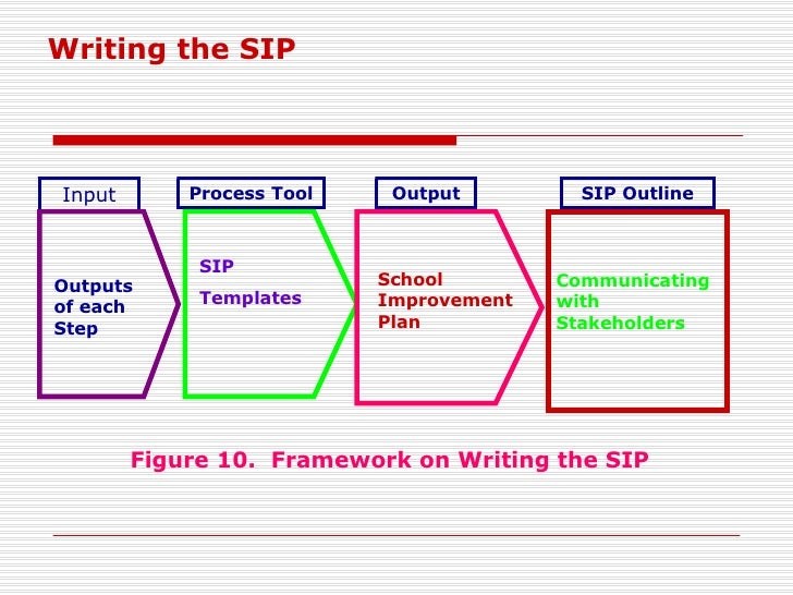 Sip Process Flow Chart