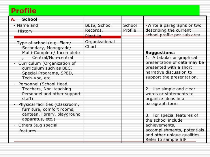 Deped School Improvement Plan Sample