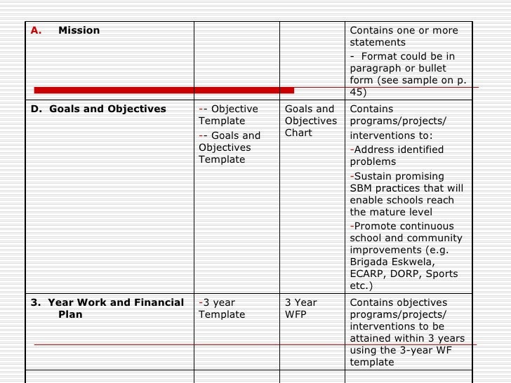 School Improvement Plan School Improvement Plan
