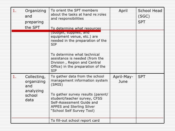 School Improvement Plan - the school is being managed 8