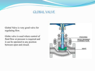 GLOBAL VALVE 
Global Valve is very good valve for 
regulating flow. 
Globe valve is used where control of 
fluid flow or pressure is required and 
it can be operated in any position 
between open and closed. 
 