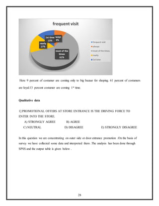 A STUDY ON CONSUMER BEHAVIOR ON THE BASIS OF VISUAL MERCHANDISING AT ...
