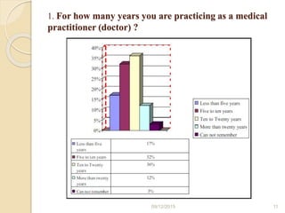 1. For how many years you are practicing as a medical
practitioner (doctor) ?
09/12/2015 11
 