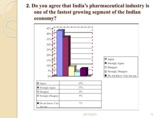 2. Do you agree that India’s pharmaceutical industry is
one of the fastest growing segment of the Indian
economy?
09/12/2015 12
 
