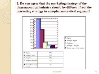 3. Do you agree that the marketing strategy of the
pharmaceutical industry should be different from the
marketing strategy in non-pharmaceutical segment?
09/12/2015 13
 