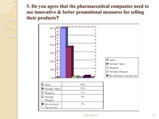 5. Do you agree that the pharmaceutical companies need to
use innovative & better promotional measures for selling
their products?
09/12/2015 15
 