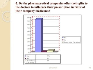 6. Do the pharmaceutical companies offer their gifts to
the doctors to influence their prescription in favor of
their company medicines?
09/12/2015 16
 
