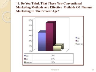 11. Do You Think That These Non-Conventional
Marketing Methods Are Effective Methods Of Pharma
Marketing In The Present Age?
09/12/2015 21
 